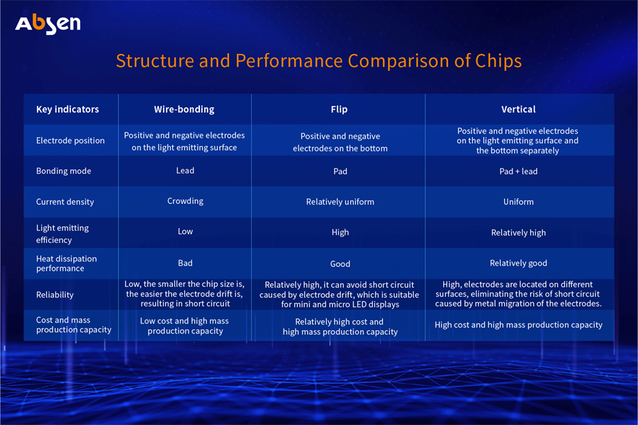 Analysis of Micro LED large screen display technology-02.png