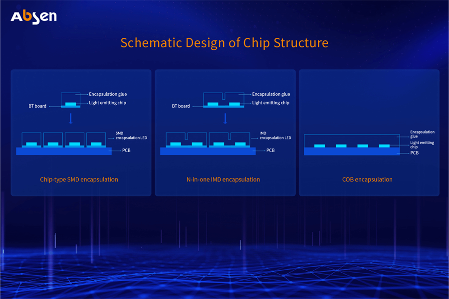 Analysis of Micro LED large screen display technology-03.png