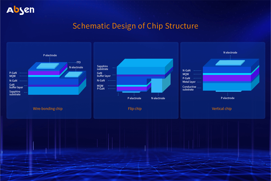 Analysis of Micro LED large screen display technology.png